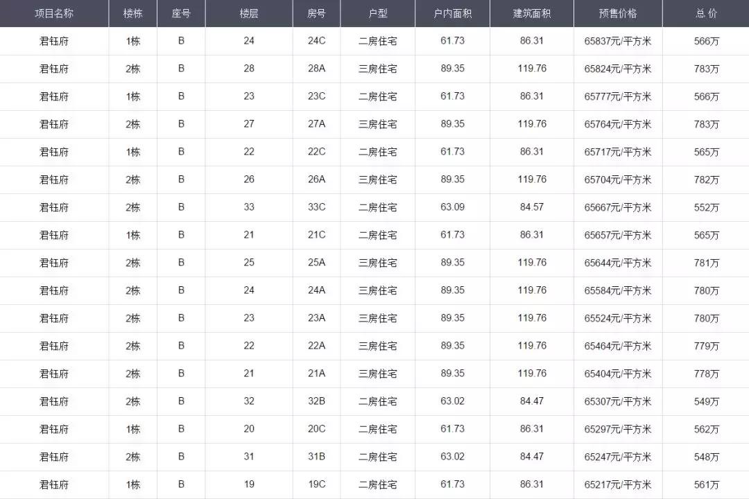 深圳宝安区一套370平多少钱,宝安区50个平方家装要多少钱