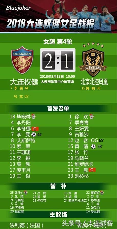 女超联赛最新战报,大连权健女足对南昌八一