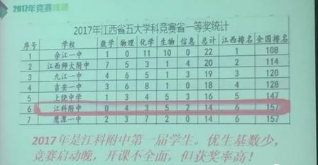 南昌三大贵族学校,南昌贵族学校排名