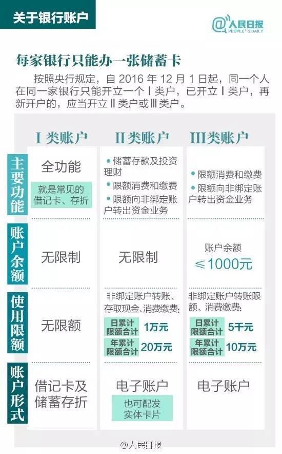 银行卡使用管理办法条例,银行卡使用注意事项和禁忌