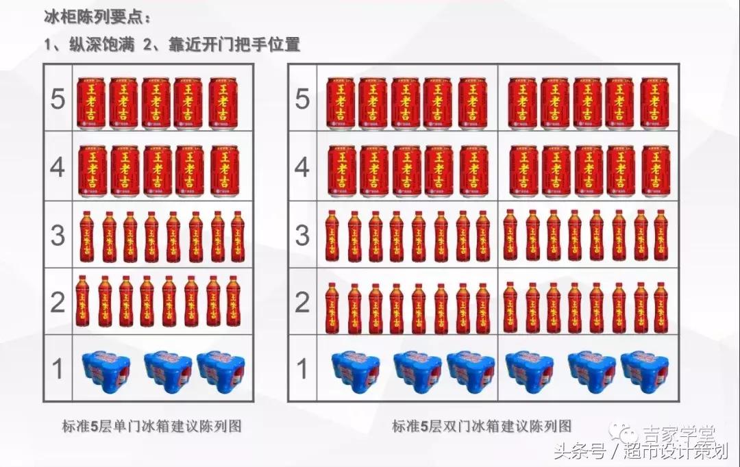 王老吉ppt制作,陈列培训ppt