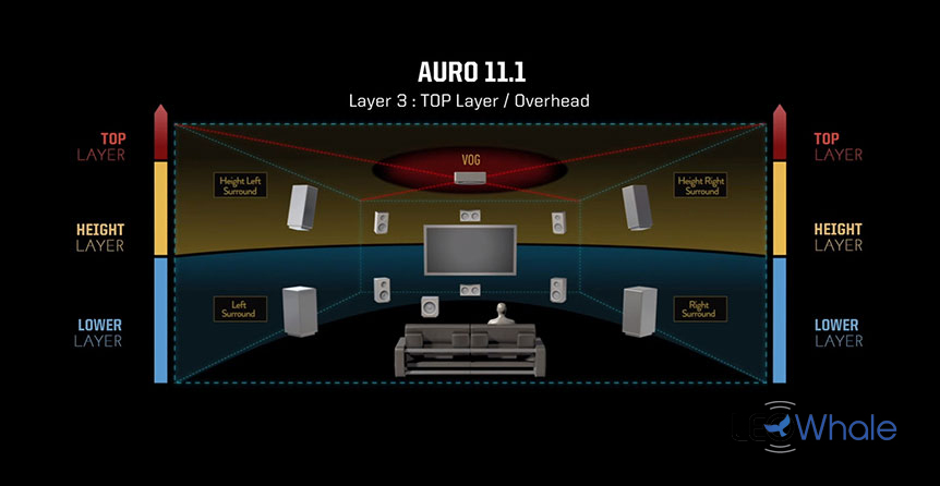 auro3d三维沉浸式音效,au3d环绕音效教程