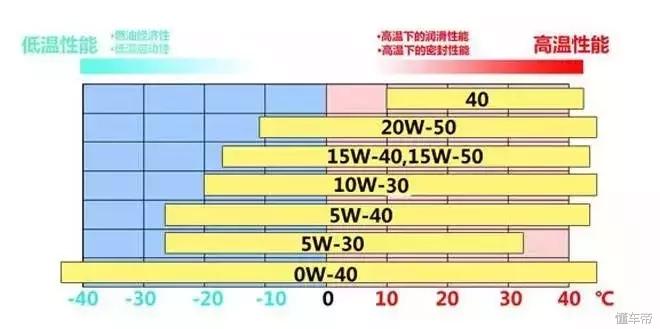 机油5w-30是什么标准,5w-30机油代表什么意思