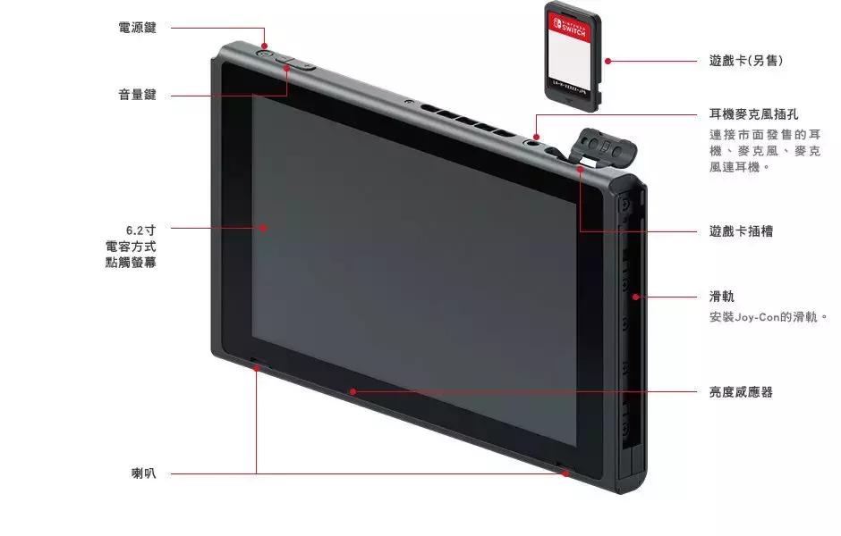 想买switch,买switch原装送什么