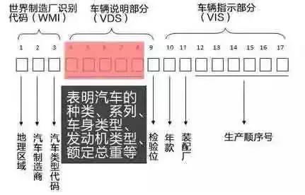涨知识自行车,车架号17个字符图解