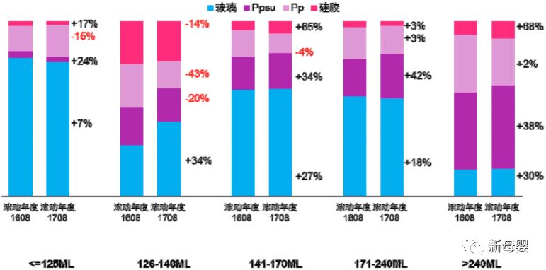 母婴行业蓝皮书,2019中国婴儿纸尿裤行业报告