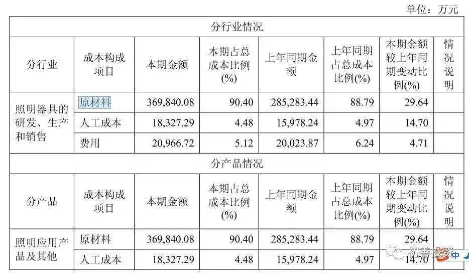 opple欧普照明,深度解析欧普照明