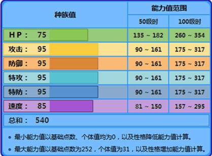 口袋妖怪小智版最强水系宝可梦,口袋妖怪精灵小百科