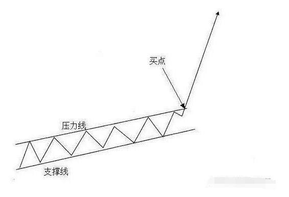 一位顶级操盘手的炒股秘籍,一位短线高手常用的短线买入绝技
