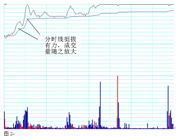一位顶级操盘手的炒股秘籍,一位短线高手常用的短线买入绝技