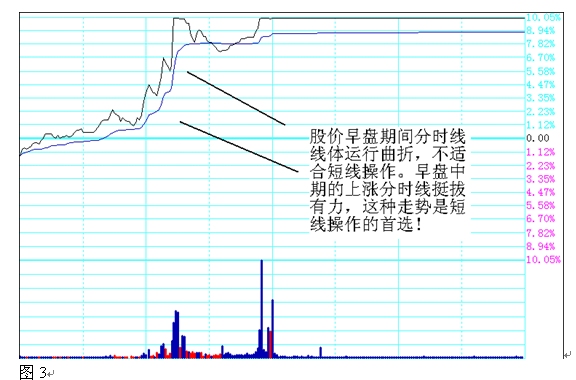一位短线高手的绝招,一个短线炒股高手选股要诀