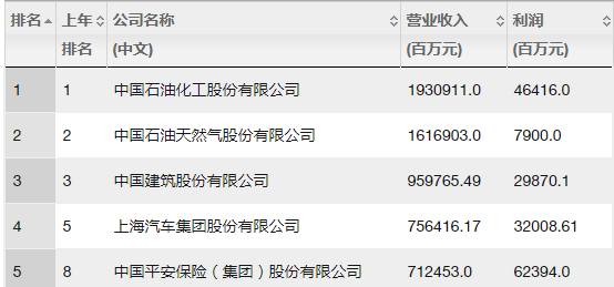 带你全方位认识中国,带你彻底认识中国平安