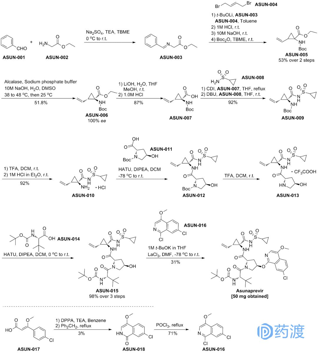 每日一药之干姜,每日一药全部视频