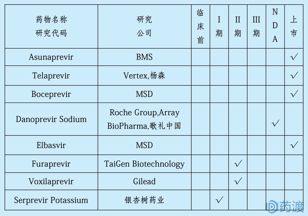 每日一药之干姜,每日一药全部视频