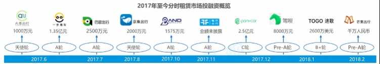 麻瓜倒闭、BAT入局……共享汽车生存路径大起底