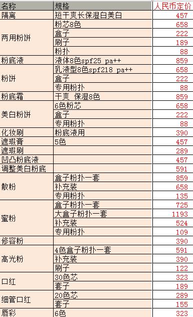 日本购物攻略化妆品,最新日本药妆购物攻略视频