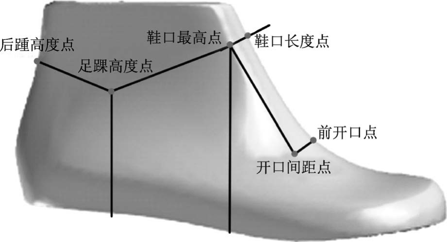 一双好的运动鞋设计过程,运动鞋设计师零基础入门
