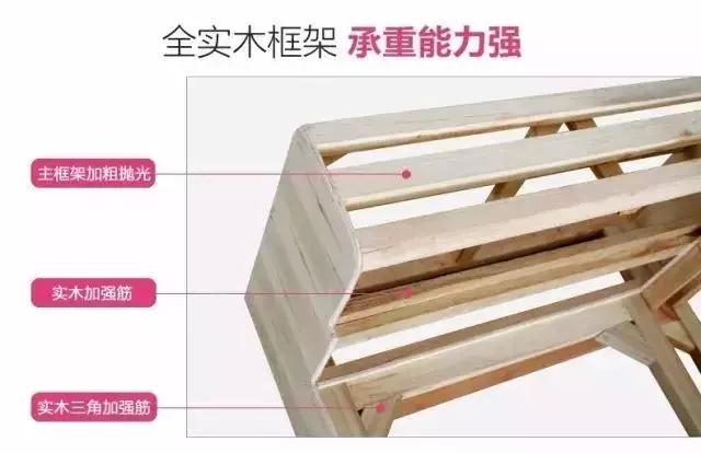 内行看门道，布艺沙发的好与坏，你真的会辨别吗？！