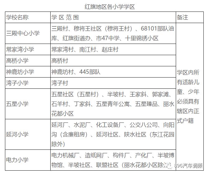 西安2022年航天小学学区划分,2022年西安雁塔区小学学区划分