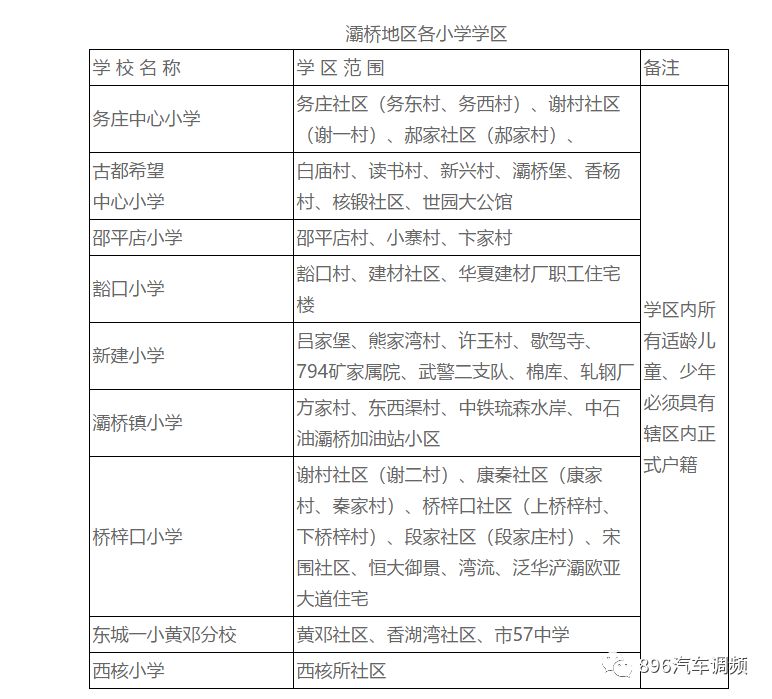 西安2022年航天小学学区划分,2022年西安雁塔区小学学区划分