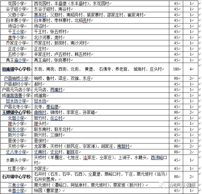 西安2022年航天小学学区划分,2022年西安雁塔区小学学区划分