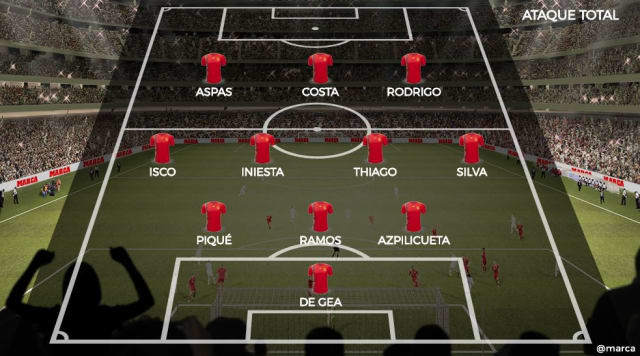 2010南非世界杯决赛西班牙阵容,10年南非世界杯西班牙队阵容