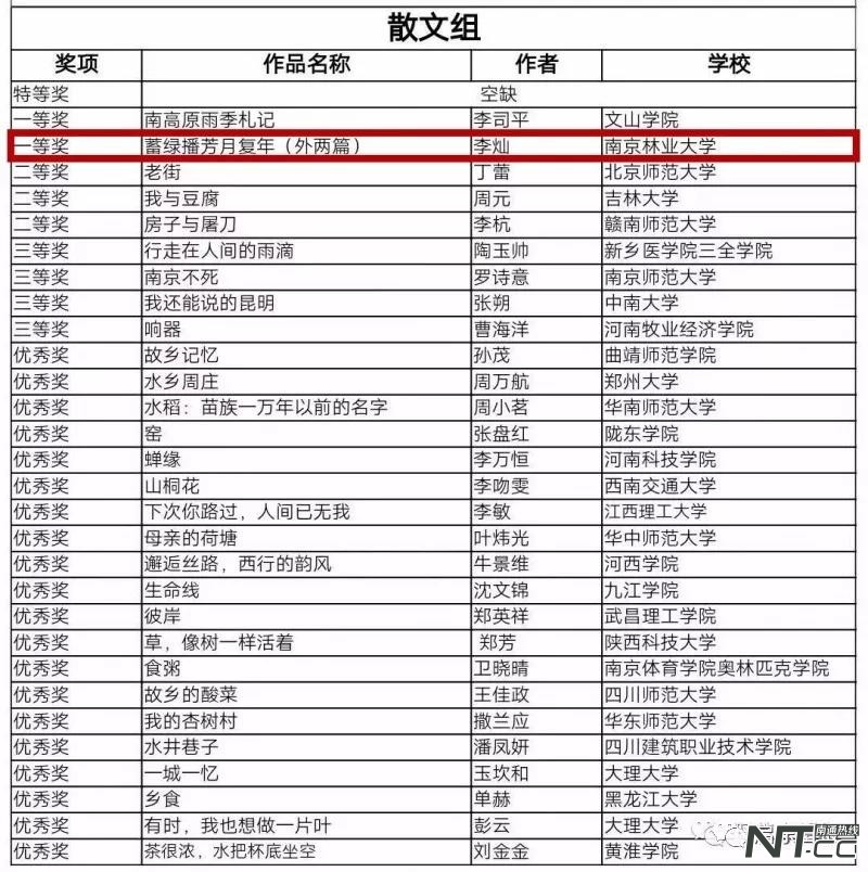 这个启东丫头获第六届野草文学奖一等奖，她居然是理科生