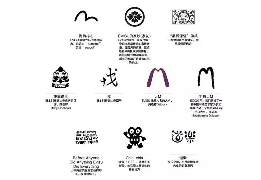 evisu现在还流行么,evisu不火了吗