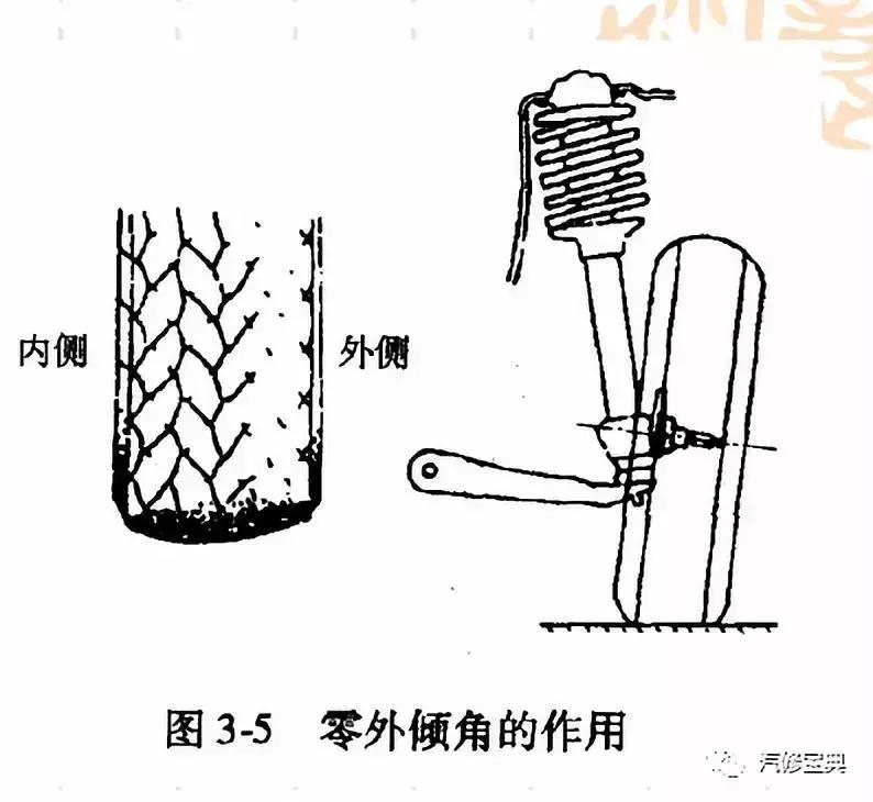 汽车四轮定位的全过程讲解,汽车进行四轮定位的操作步骤详解
