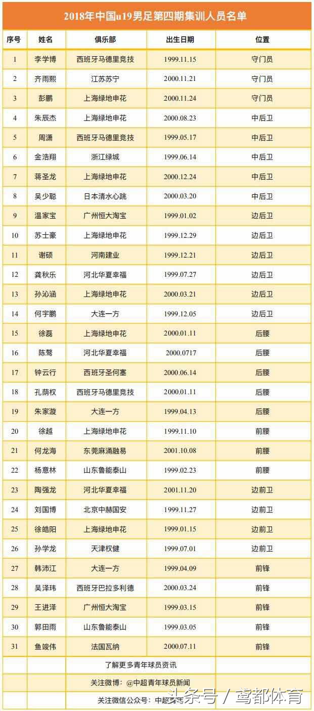 熊猫杯u19国足vs乌拉圭直播,中国u19足球直播对韩国