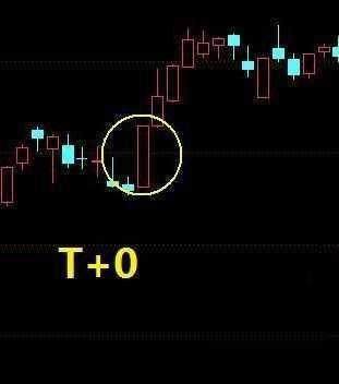 股票的量压形态,股市量压形态