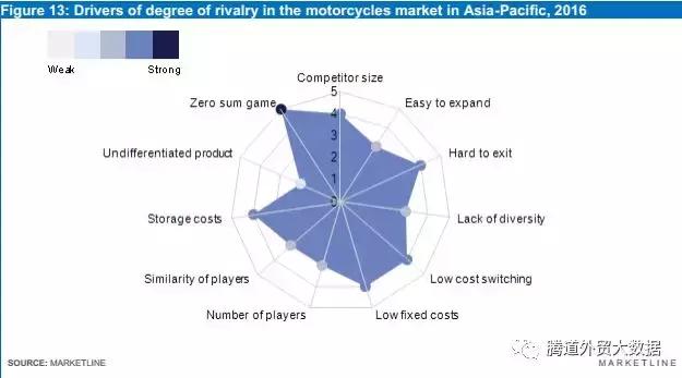 摩托行业市场分析,中国摩托车行业市场前景分析