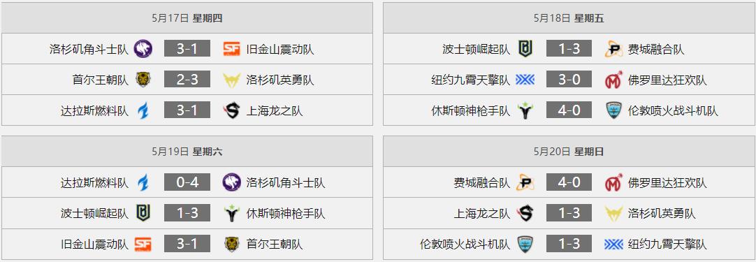 战旗OWL第四阶段第二周：布丽吉塔打破放狗体系，新阵容还将诞生