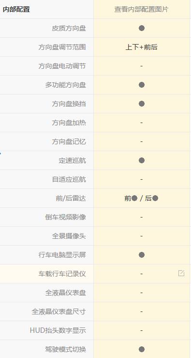 奔驰GL*级A**，行驶了410公里，看看车主是怎么说的！