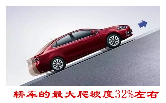 汽车最大爬坡度为20度,轿车的最大爬坡度一般是多少度