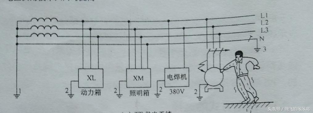 热水器没有地线漏电保护器有用吗,如果没有漏电开关设备漏电会怎样