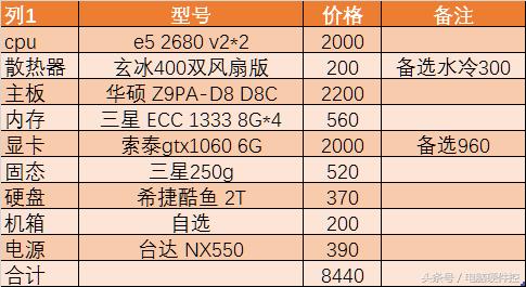 e5-2696v33dmax渲染,至强e52680v2做3d渲染