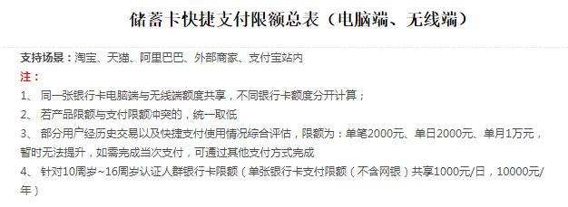 支付宝持续降额度,最近支付宝额度下降