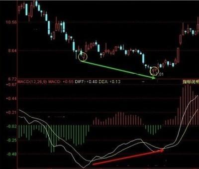 macd强势选股预警公式,成功率极高的macd选股方法