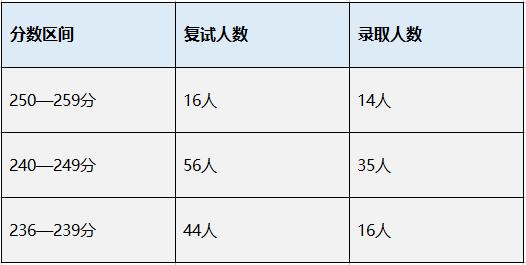 会计学院排行,财务会计去哪几所大学好