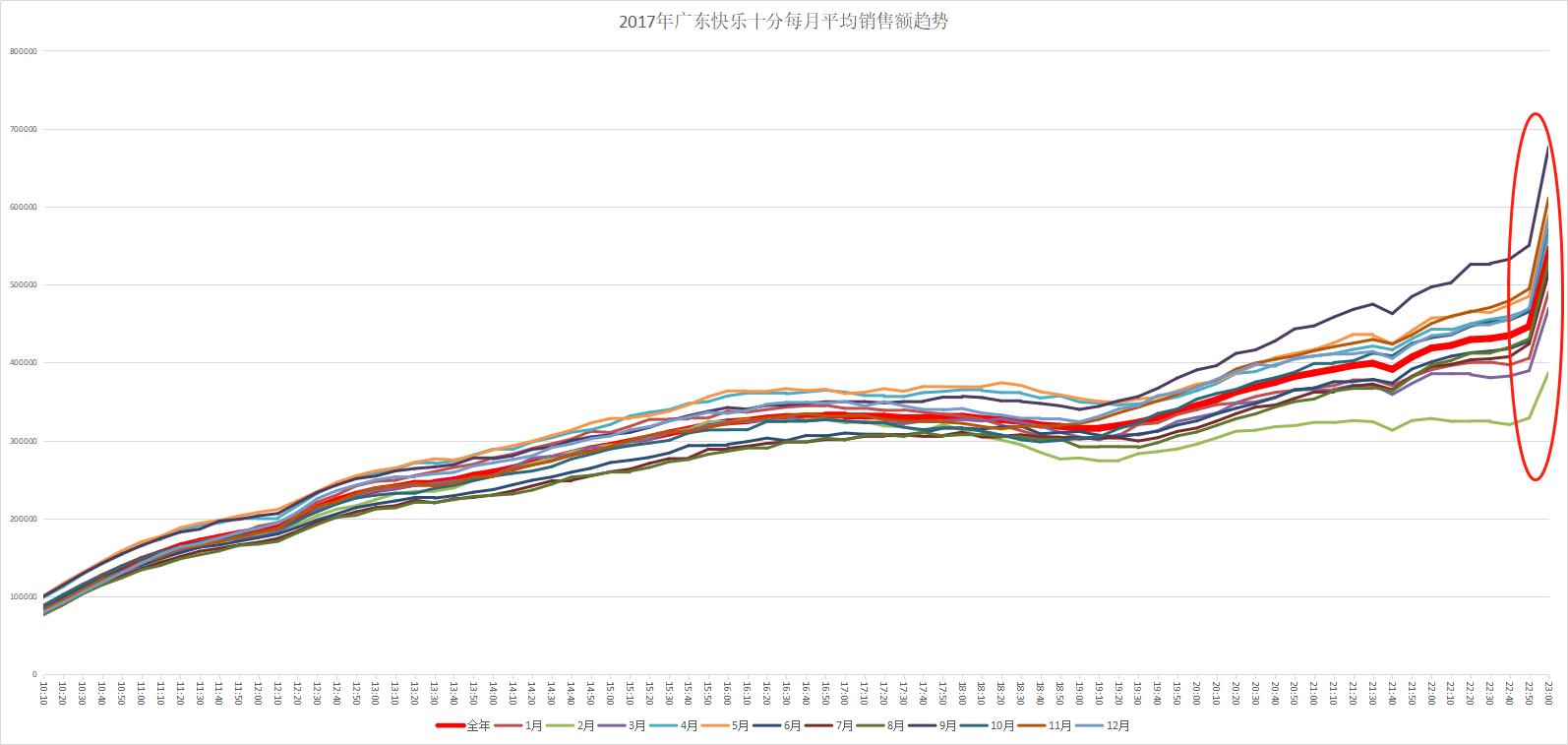 流水的高频彩,铁打的广东人