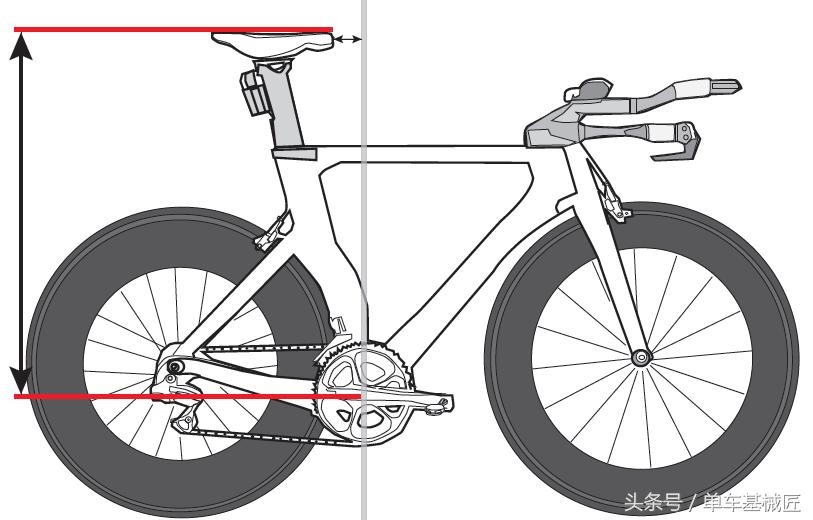 山地自行车车座的最佳高度,自行车车座前倾角度如何调整