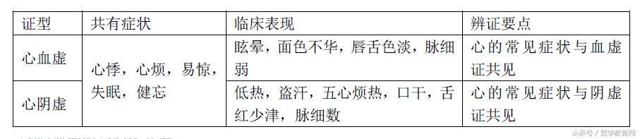 脏腑点穴中医讲解,怎样快速记住脏腑辨证的证名