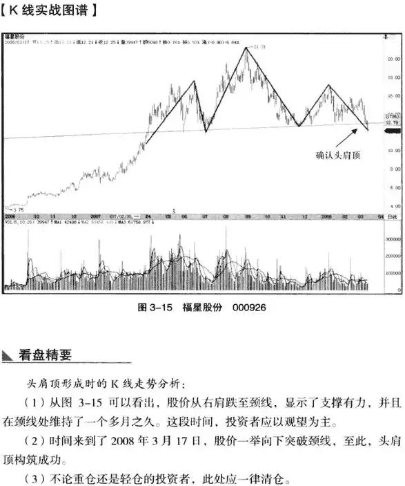 k线从入门到精通图解教程,k线从入门到精通macd指标创新用法
