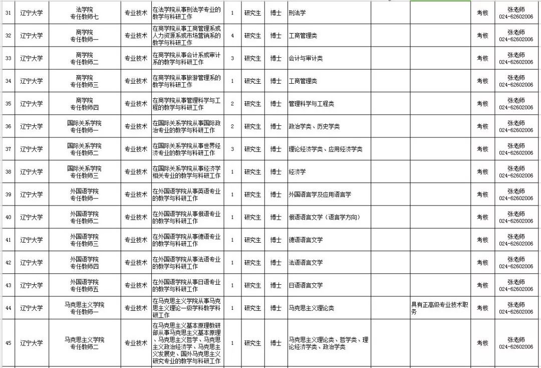 2018国家法官学院招聘岗位表,广东高等法院招聘