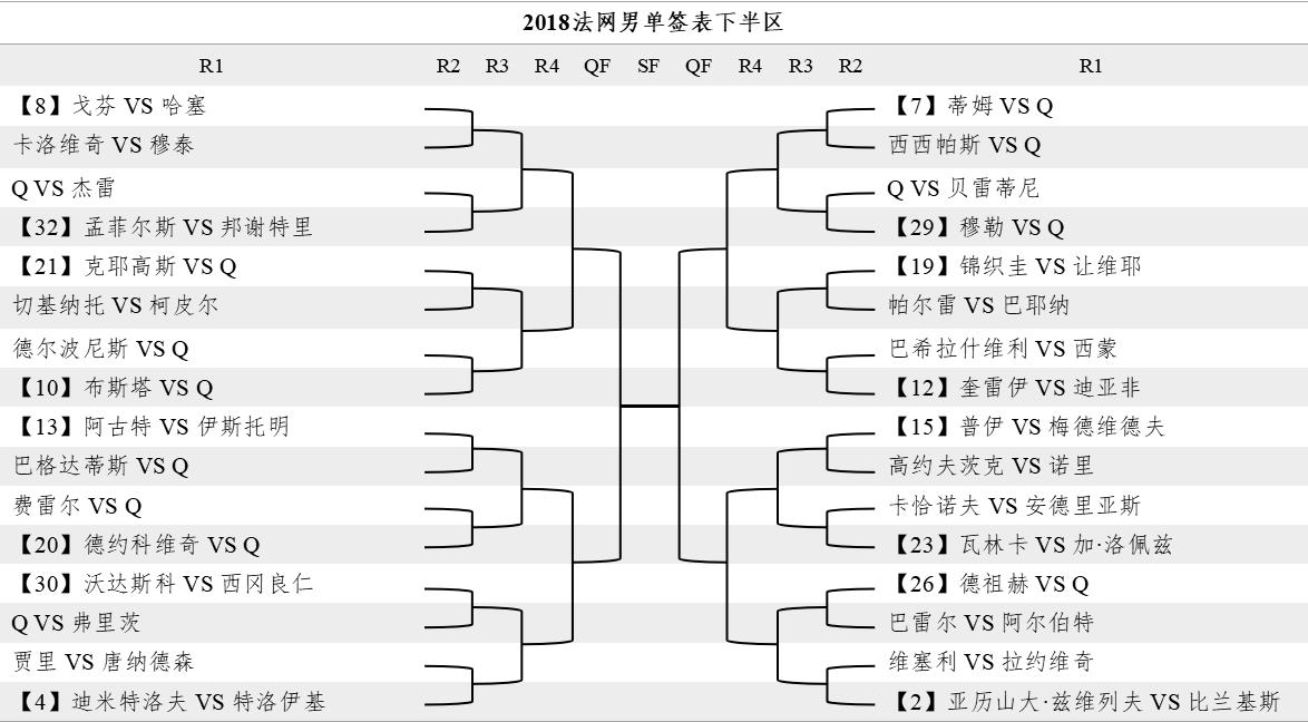 法网纳达尔2024,2018法网莎娃对阵小威