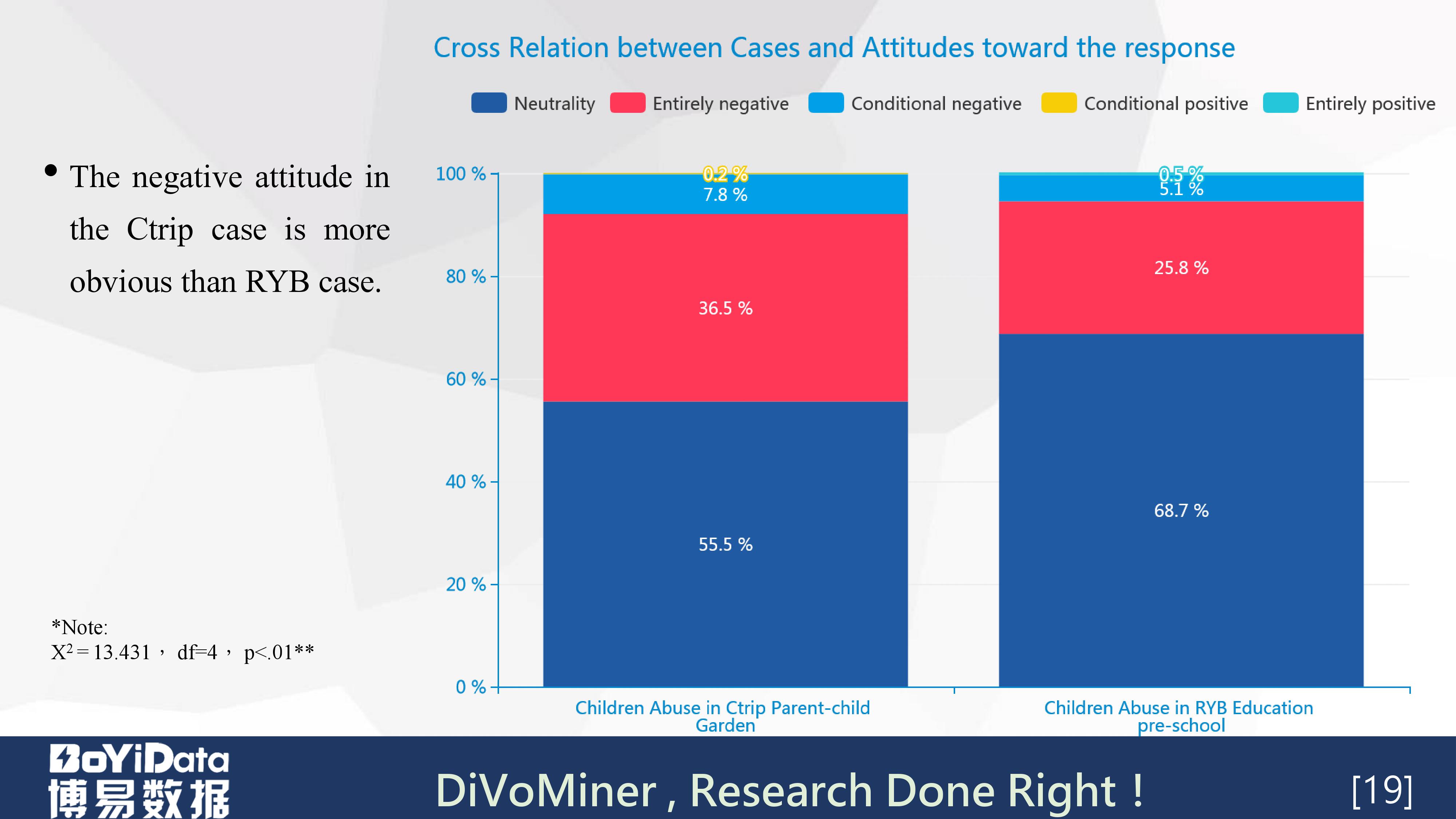 「学术分享PPT」《虐童事件中的危机公关策略管理》（英文）