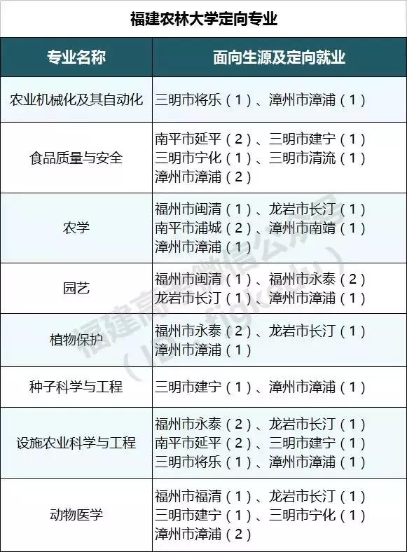 本一线上25分能报什么学校,本一线上20分能上苏州科技大学吗
