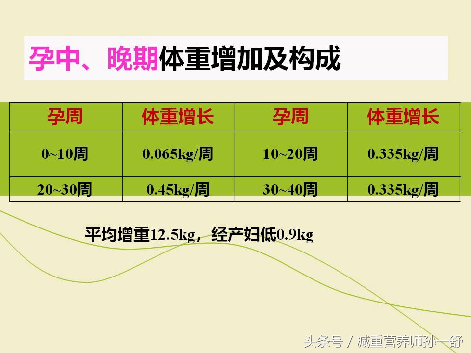 如何长胎不长肉的菜谱,孕30周体重增加7斤算长胎不长肉吗