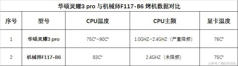 介绍超豪华游戏笔记本,保值的游戏笔记本